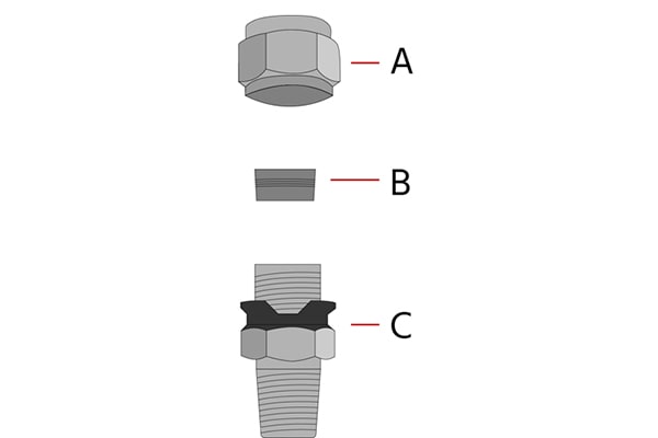 ساختار اتصالات فشاری دو فروله